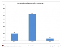 Coalitia pentru familie52