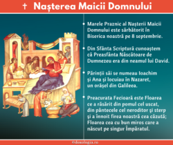 Nasterea Maicii Domnului