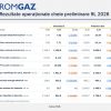 Romgaz (SNG)