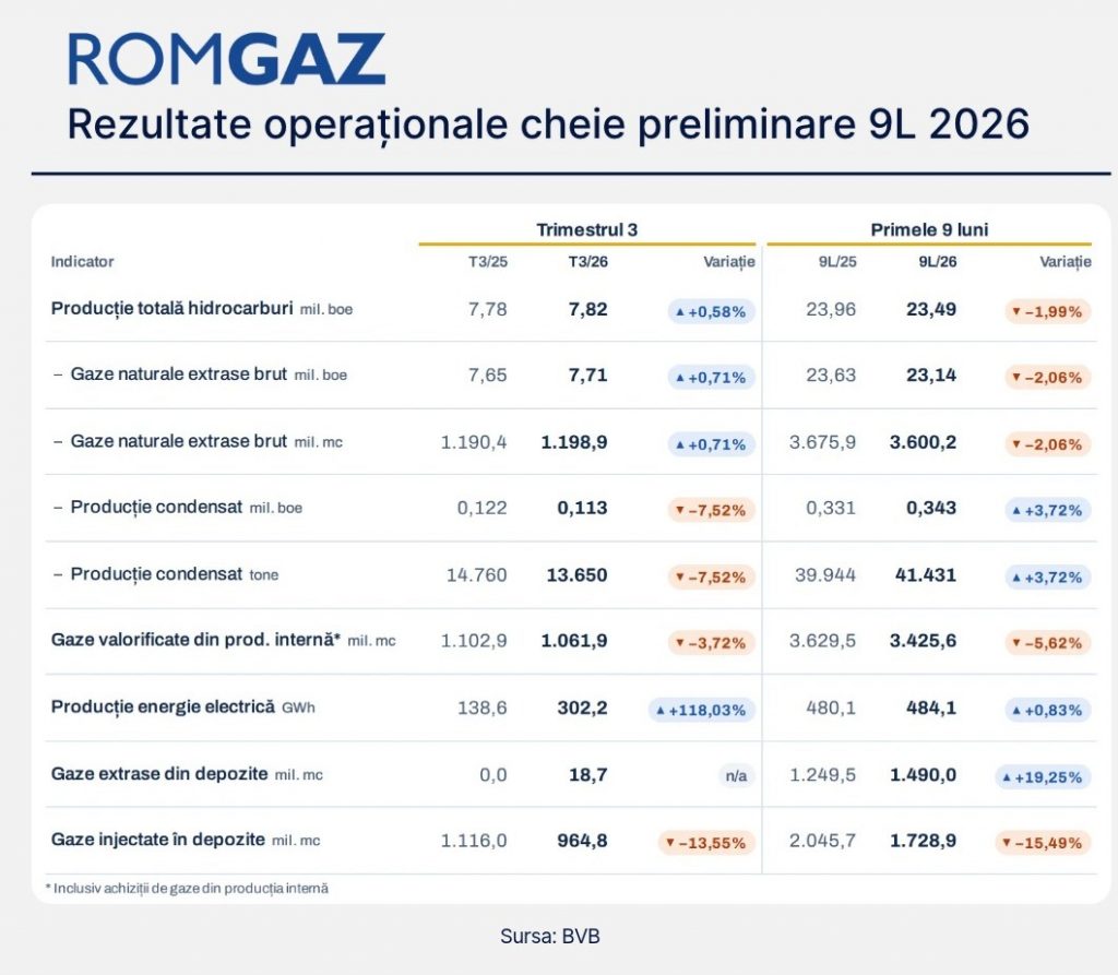Romgaz (SNG)